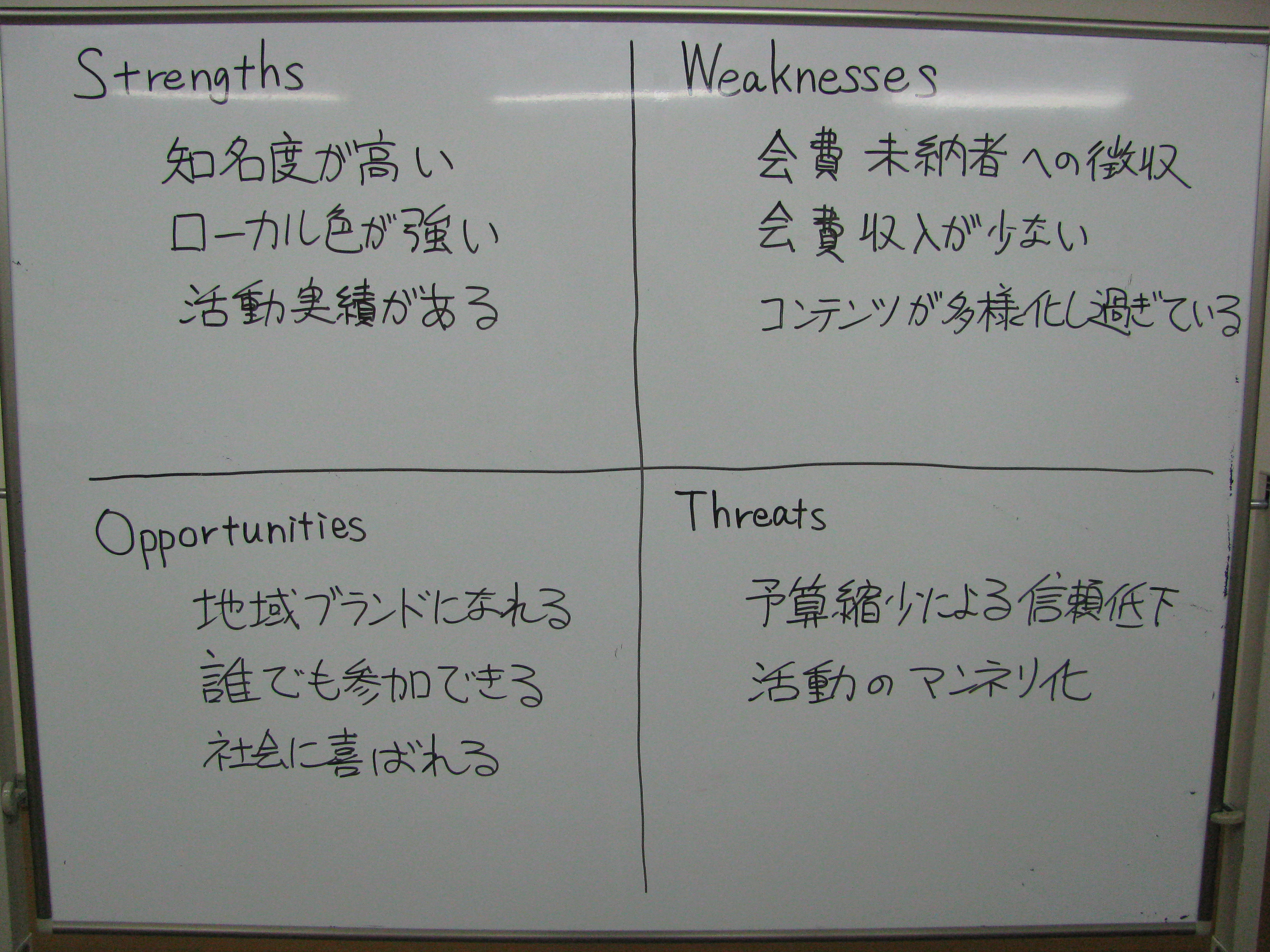 SWOT分析.jpg